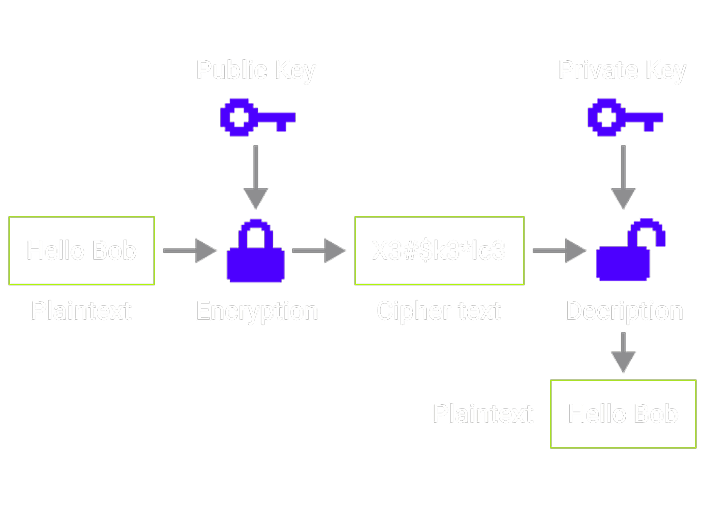 Privacy should be provable